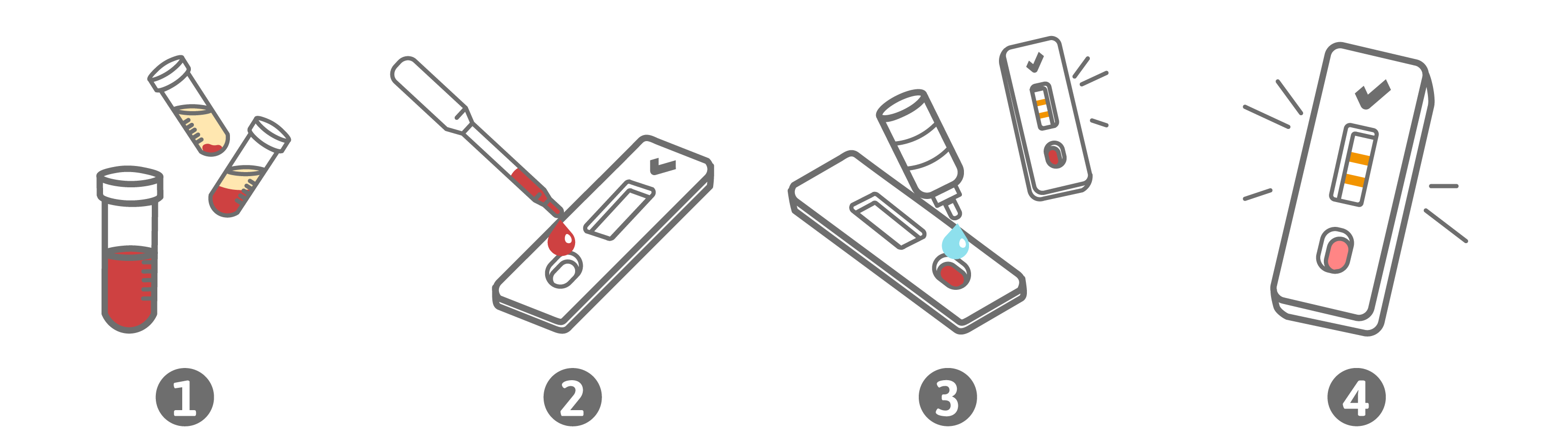 Short Instruction PreventID Cardiac Troponin I