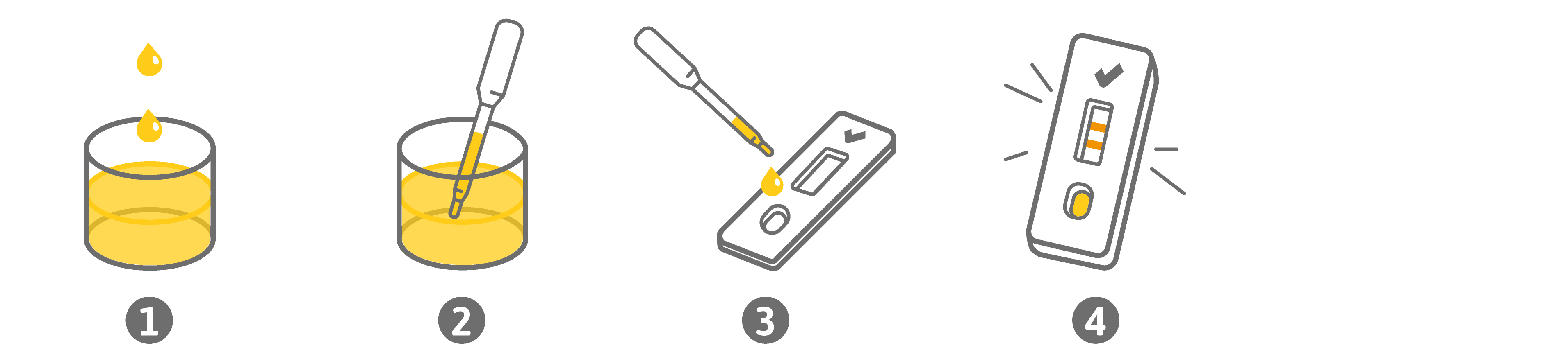 Kurzanleitung PreventID hCG (test cassette)
