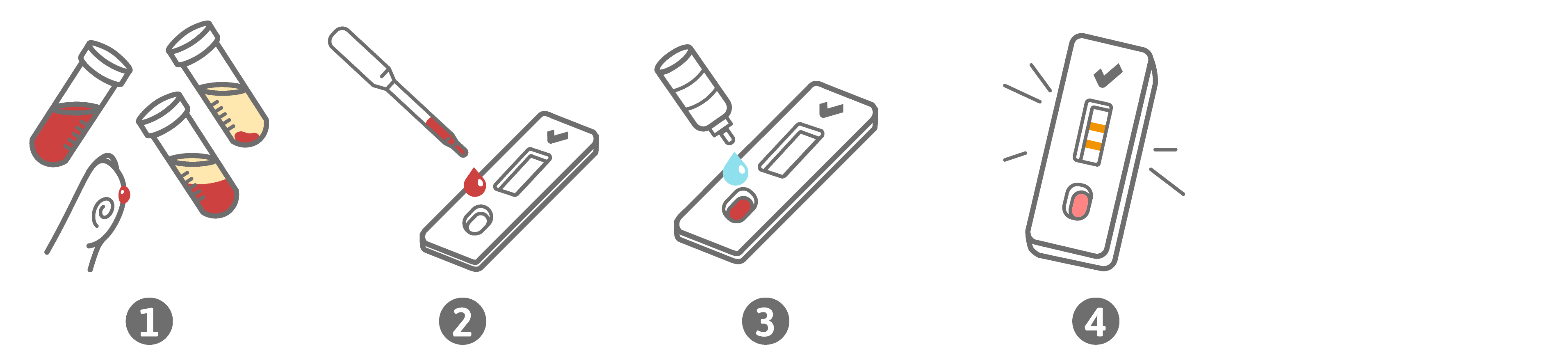 Kurzanleitung PreventID Leptospira