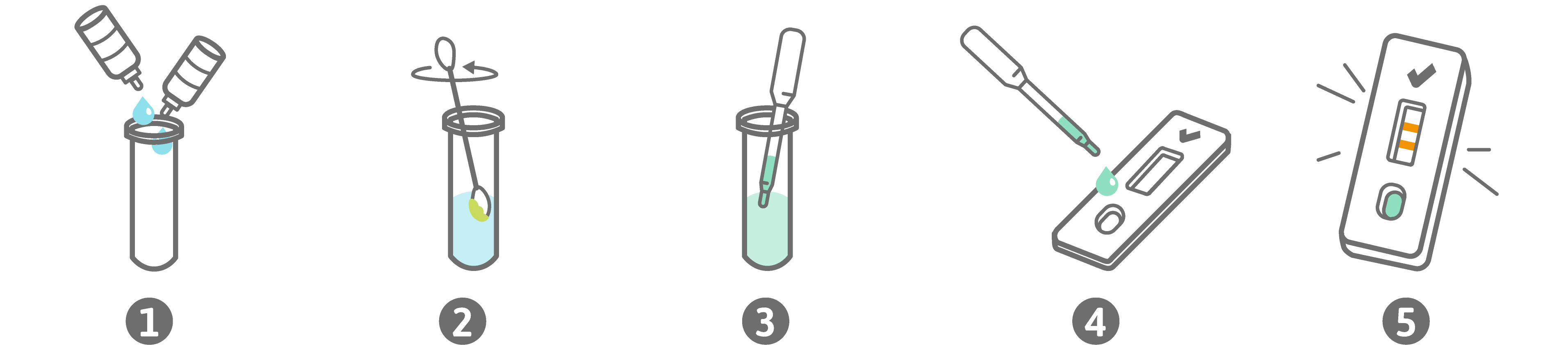 Kurzanleitung PreventID Strep A